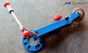 Automotive Fender Roller Market Growth, Size & Trends 2035